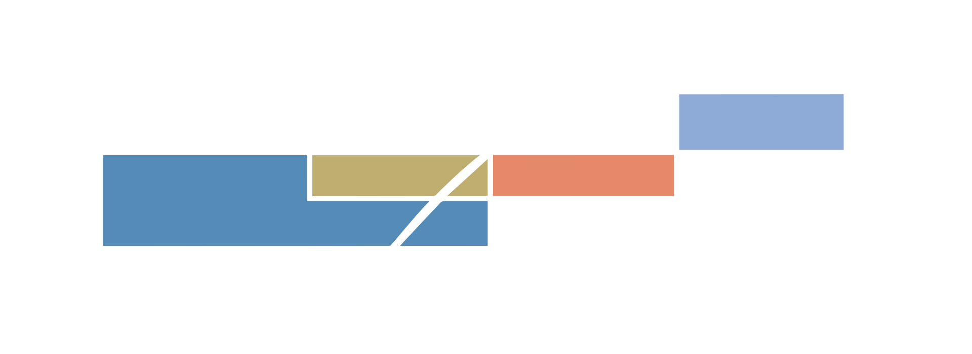 slider blocks